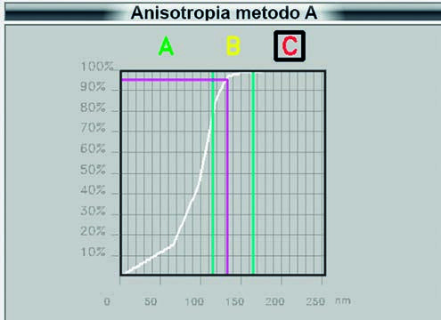 Ejemplo de distribución de anisotropía en TEMPER