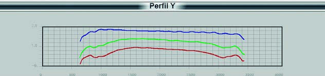 Perfiles 2D de la superficie del vidrio en TEMPER