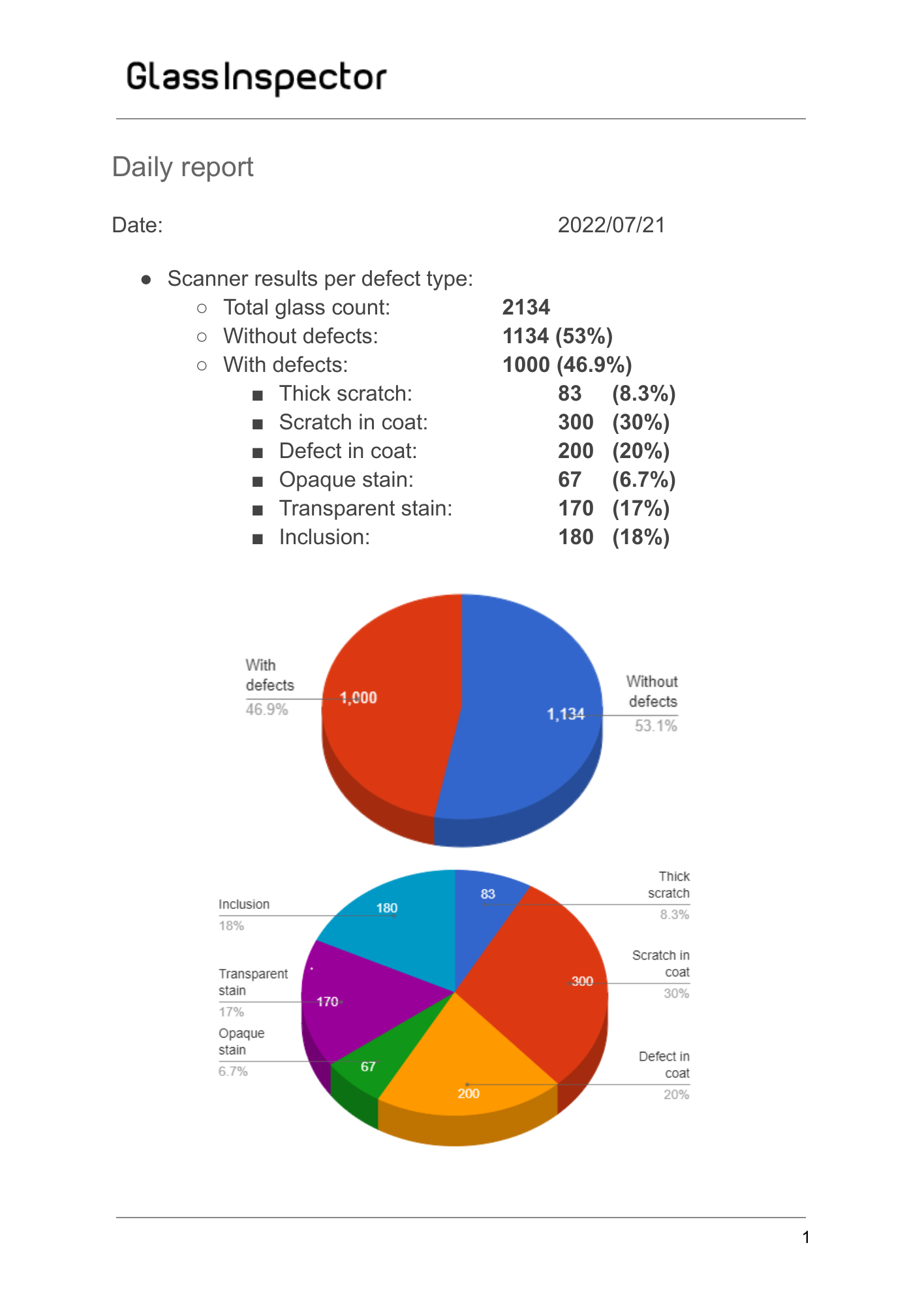 Ejemplo de informe diario