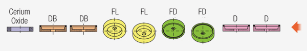 Composición de muelas · FPS15RSB