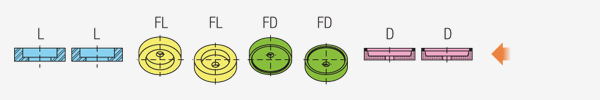 Composición de muelas · FPS15
