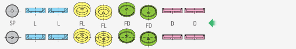 Composición de muelas · 2D+2FD+2FL+2L+SP