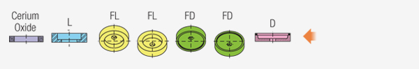 Composición de muelas · FPS15S7