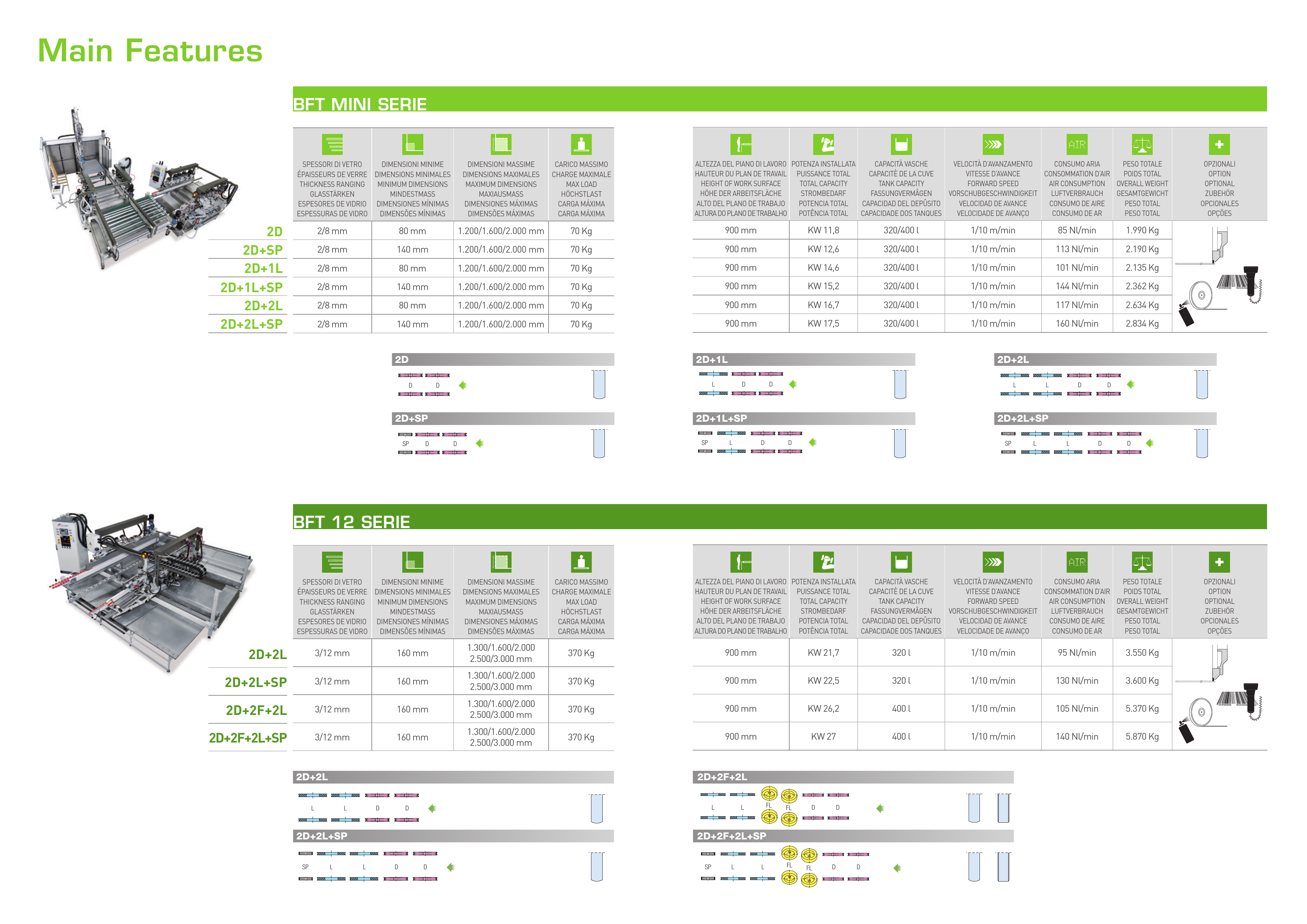 Tabla y esquemas originales · BFT MINI / BFT12 · 08/2022 · página PDF 2