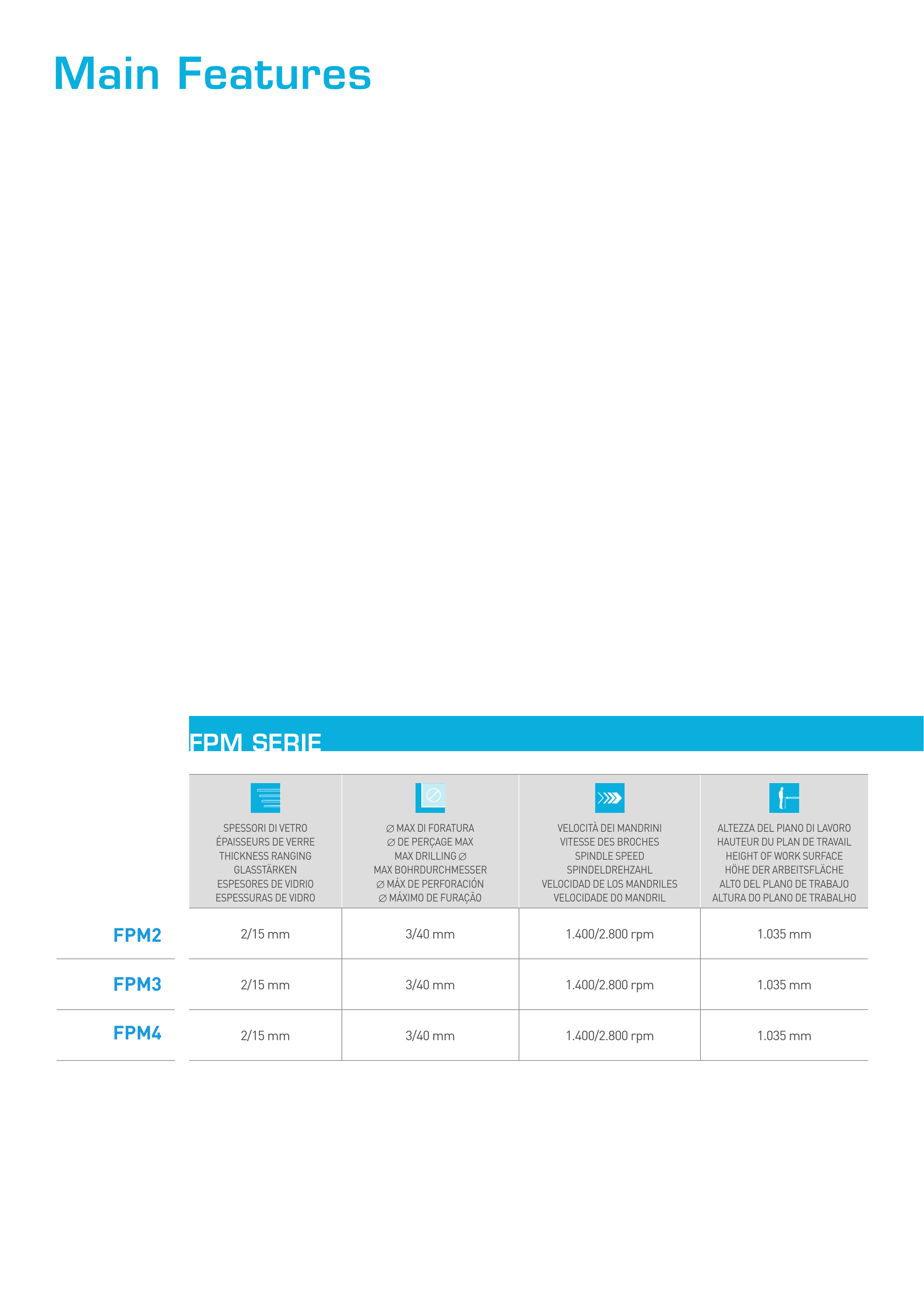 Tabla y esquemas originales · FPD / FPM · 05/2022 · página PDF 16