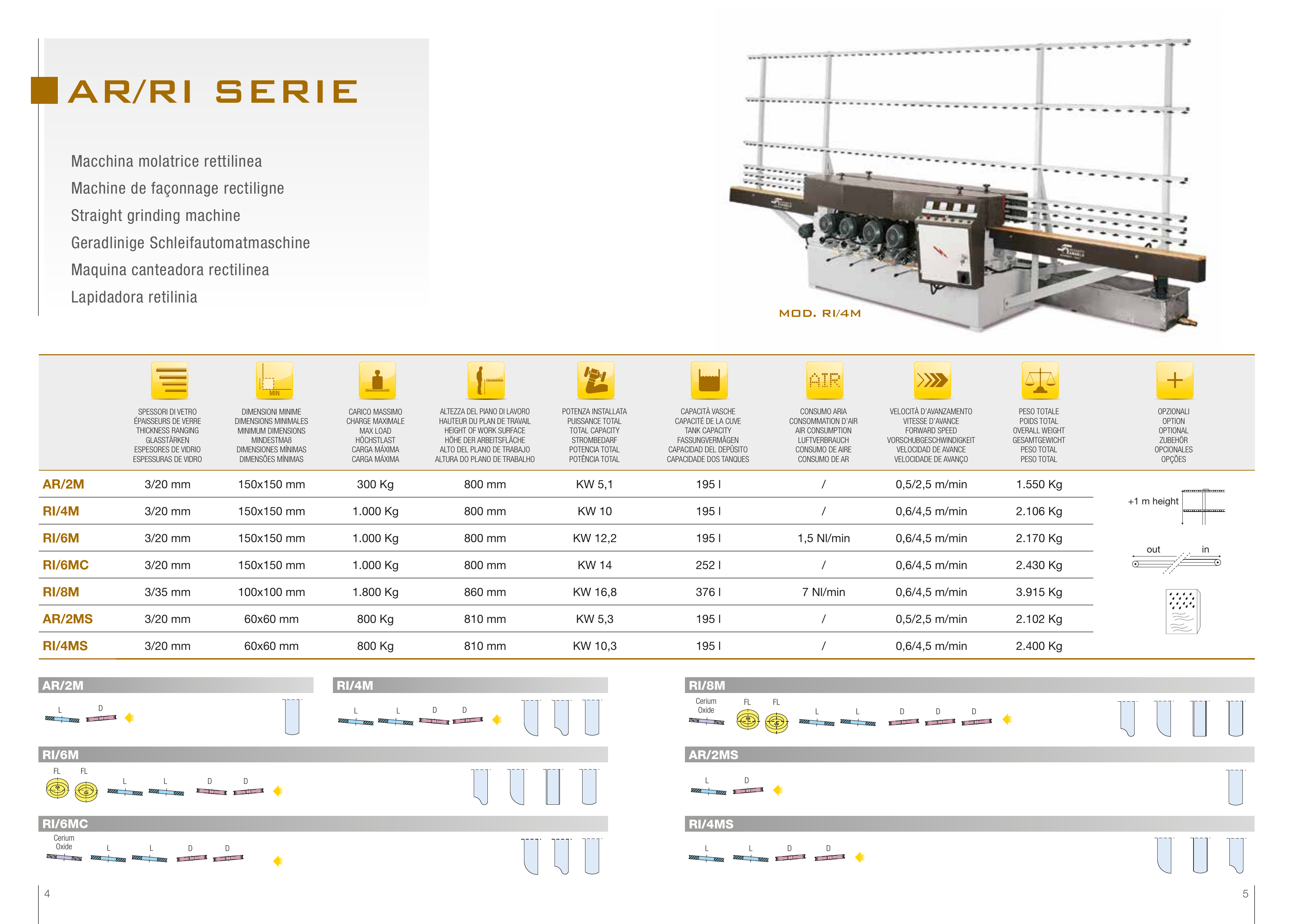 Tabla y esquemas originales · Gama completa SCHIATTI · 09/2021 · REV7 · página PDF 4