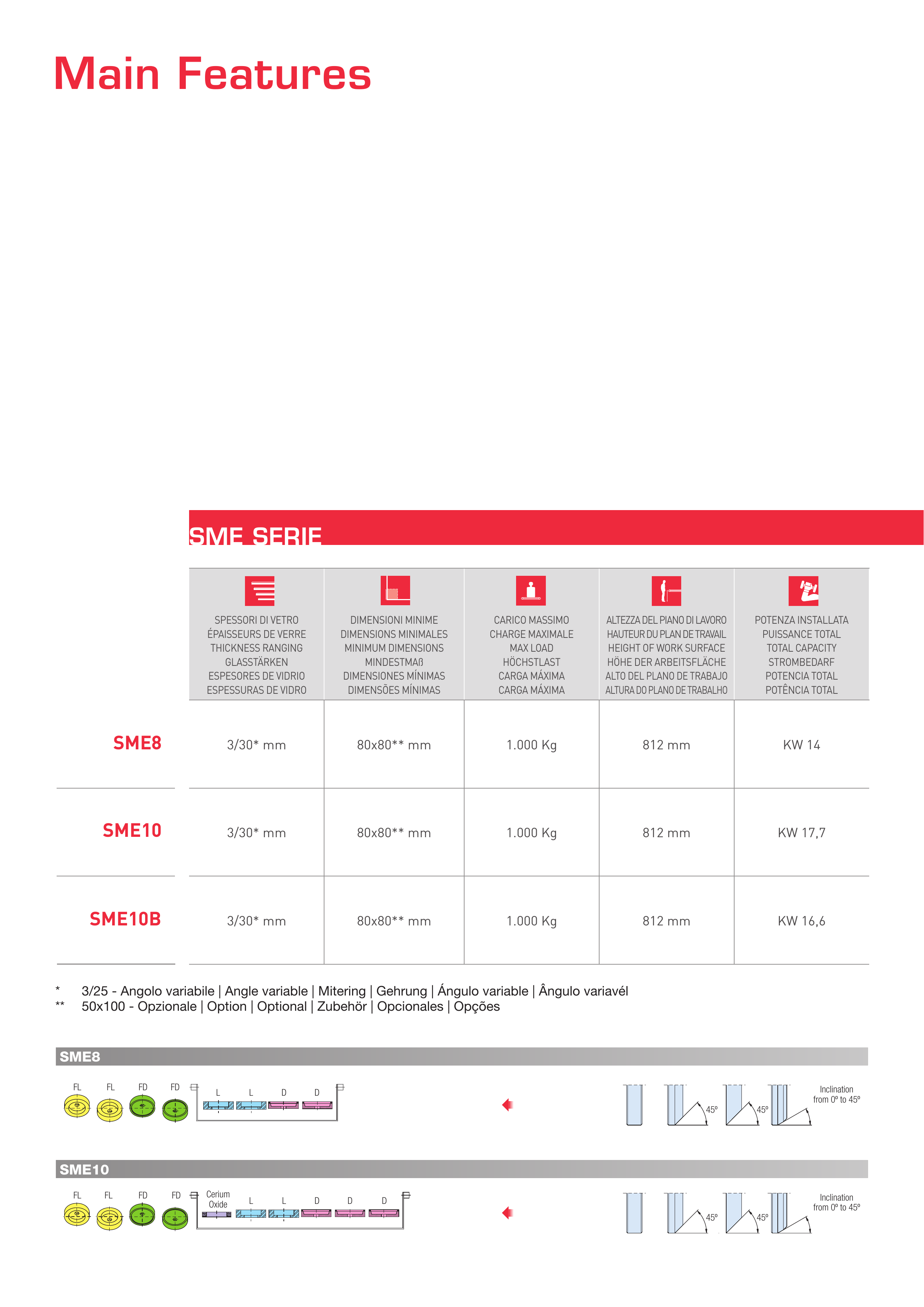 Tabla y esquemas originales · SME · 05/2022 · página PDF 2