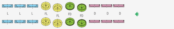 Composición de muelas · 3D-2FD-2FL-3L