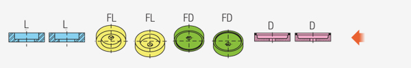 Composición de muelas · FPS15S