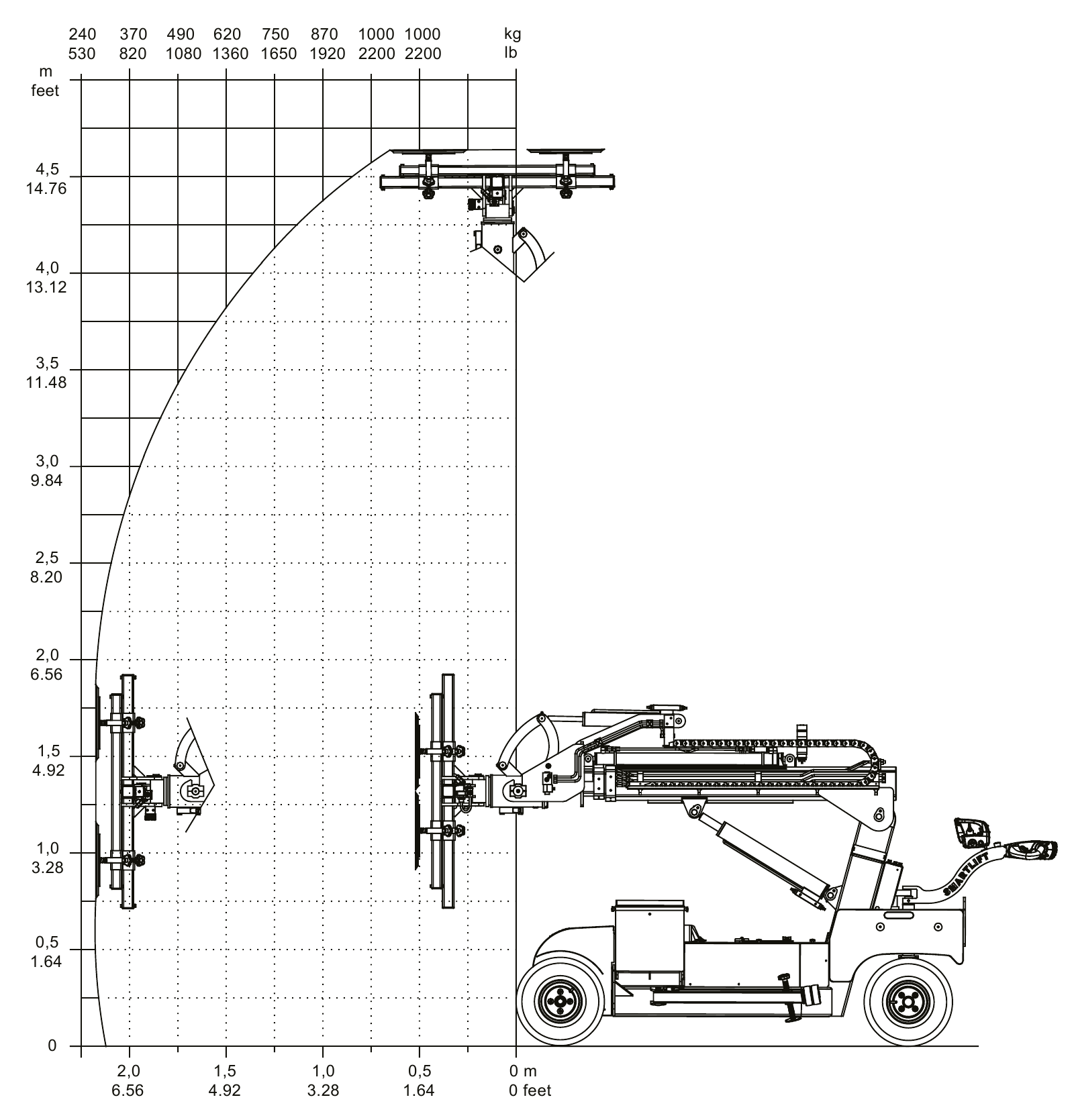 Diagrama original de SL 1009: carga según altura y alcance