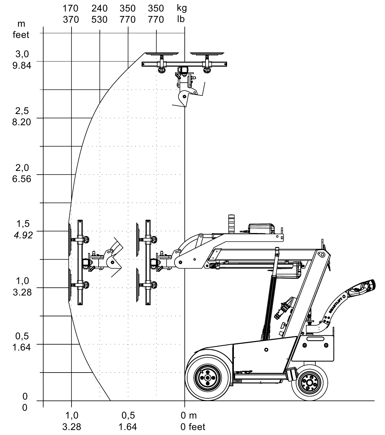 Diagrama original de SL 309 Outdoor Compact: carga según altura y alcance