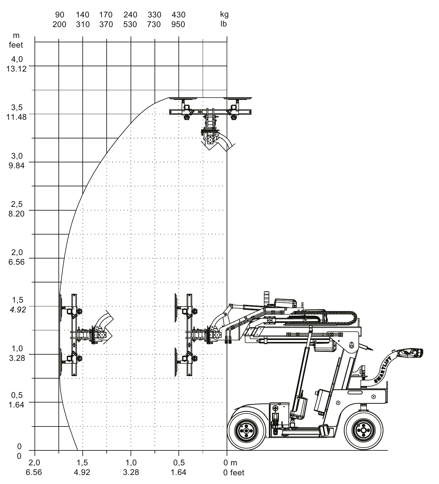 Diagrama original de SL 409 HLE RT: carga según altura y alcance