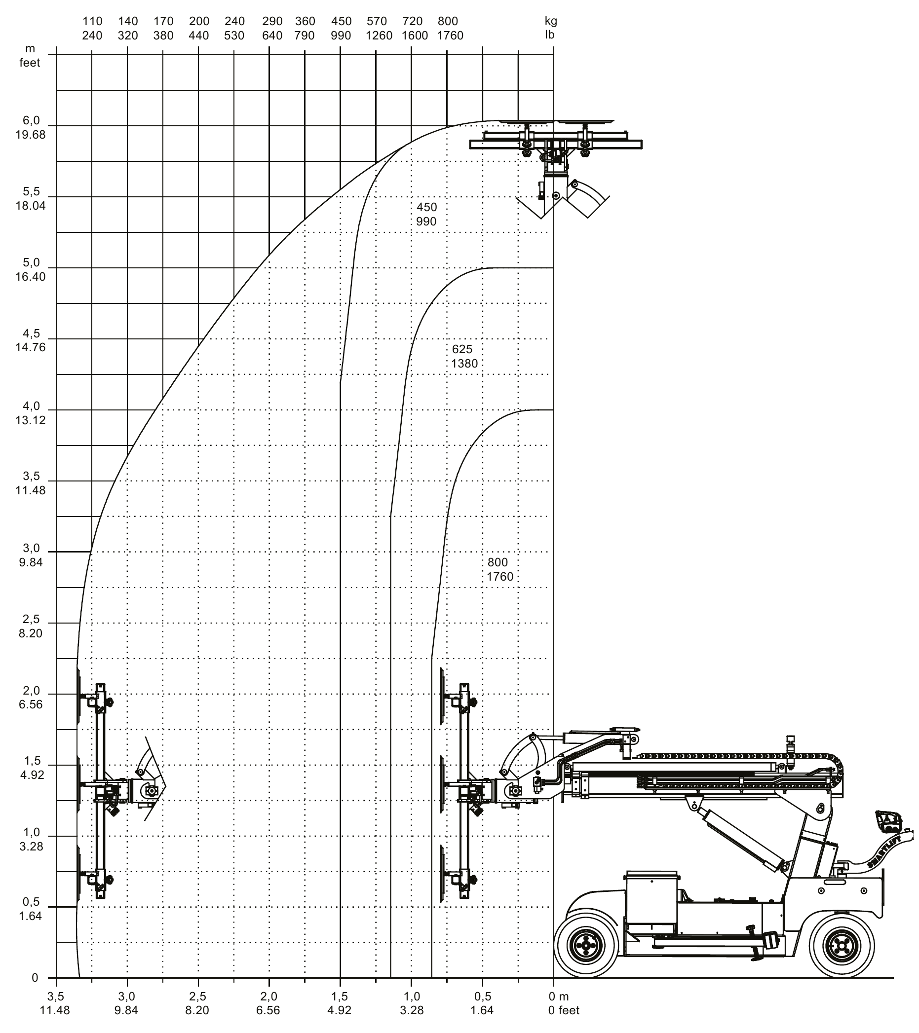 Diagrama original de SL 809: carga según altura y alcance