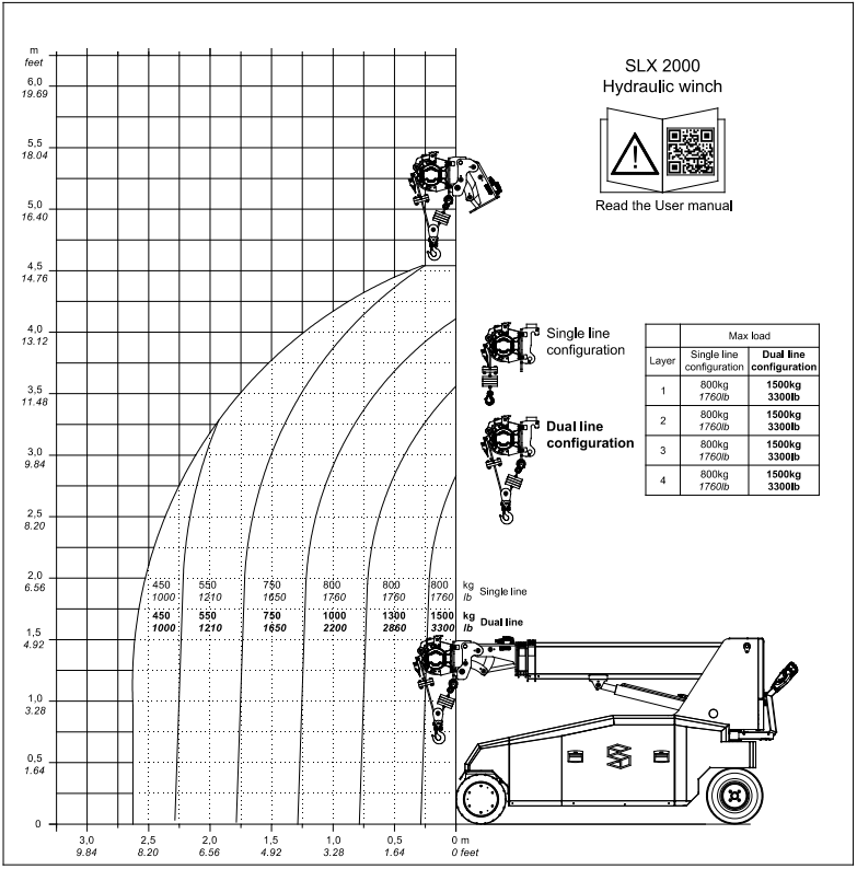 Diagrama original SLX 2000: Cabrestante hidráulico