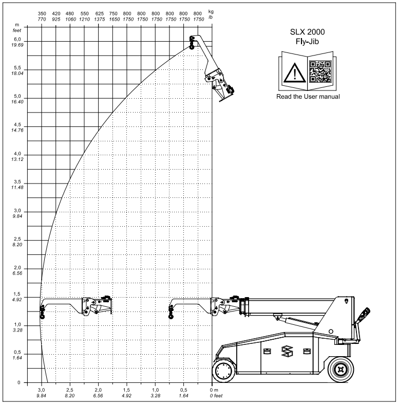 Diagrama original SLX 2000: Fly-Jib