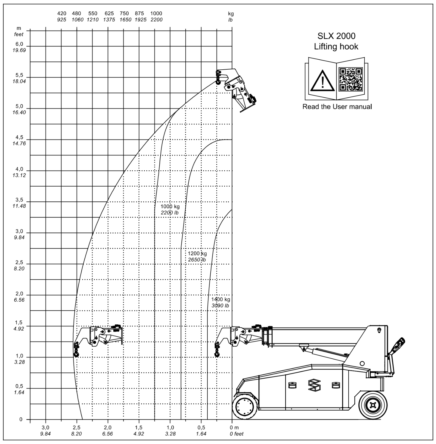Diagrama original SLX 2000: Gancho de elevación