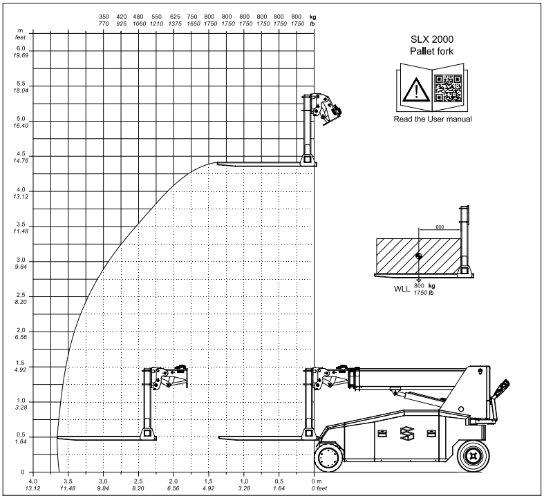 Diagrama original SLX 2000: Horquillas